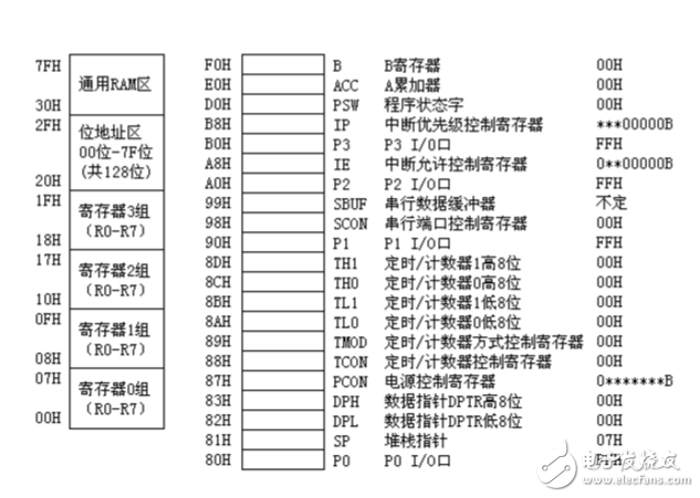 關(guān)于單片機(jī)定時(shí)器輸出方波問題分析