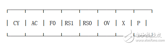 關(guān)于單片機(jī)定時(shí)器輸出方波問題分析