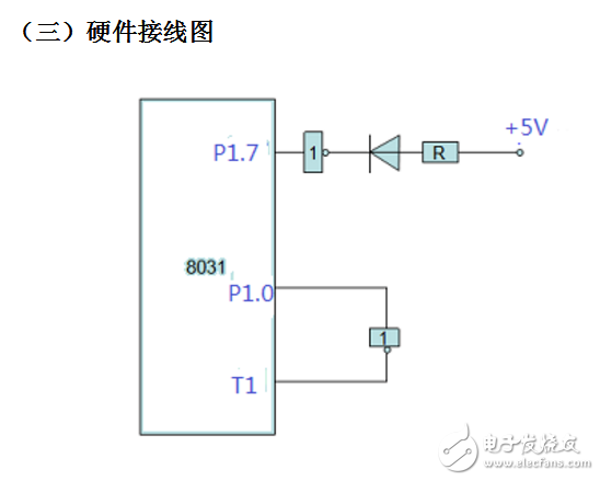 關于單片機定時器輸出方波問題分析