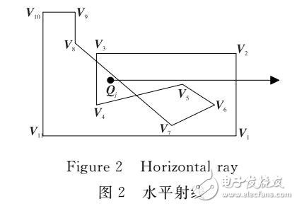 一種新的判斷點(diǎn)在多邊形內(nèi)外的算法