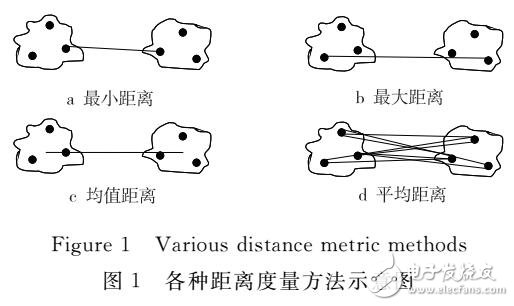 一種改進的凝聚型層次聚類算法