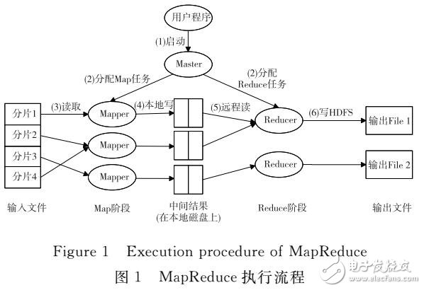 基于Bagging決策樹優化算法