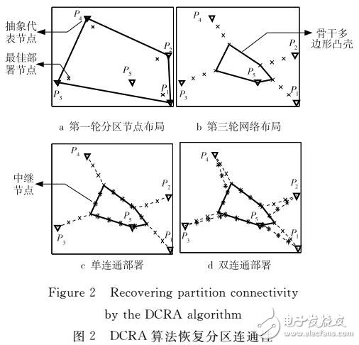 基于分區(qū)連通性恢復算法DCRA