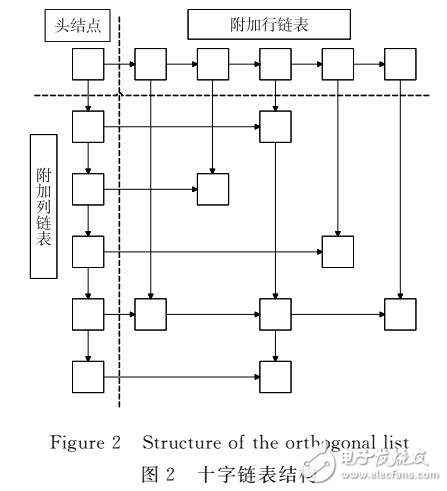 十字鏈表在短路電流計(jì)算中的應(yīng)用