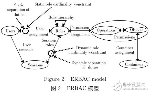 一種擴展的基于角色的訪問控制ERBAC模型