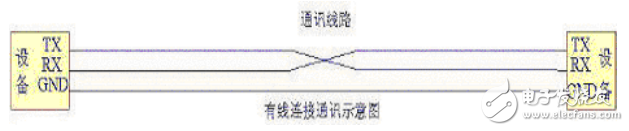 有線通信與無(wú)線通信的區(qū)別介紹