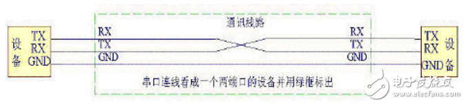 有線通信與無(wú)線通信的區(qū)別介紹