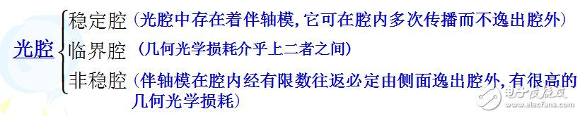 激光器的工作原理及光學諧振腔結構與穩定性的介紹