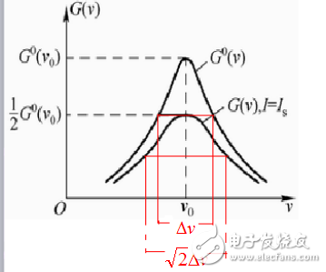 激光工作物質的增益系數相關知識解析