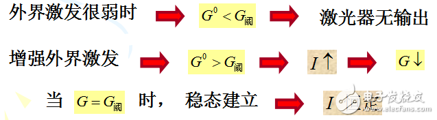 激光器輸出功率相關(guān)知識詳述