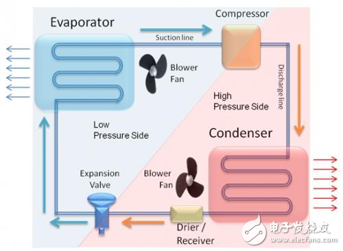 淺析汽車駕駛室溫度環境控制系統的原理