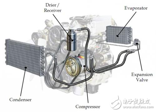 淺析汽車駕駛室溫度環境控制系統的原理
