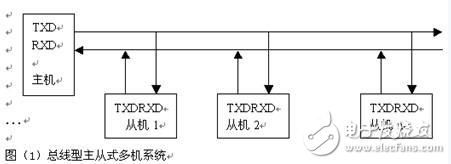 基于串行通信的車(chē)載信息采集系統(tǒng)的設(shè)計(jì)方案解析