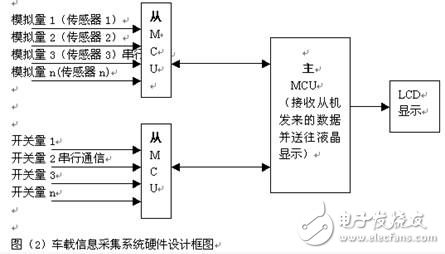 基于串行通信的車(chē)載信息采集系統(tǒng)的設(shè)計(jì)方案解析