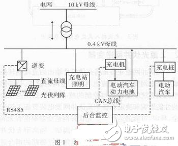 電動汽車充電站Z源光伏并網發電裝置解析