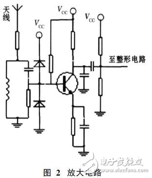 一種汽油發動機感應式數字轉速表設計方案解析