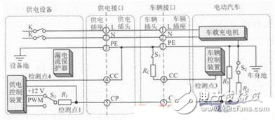 STM32F電動(dòng)汽車交流充電樁控制系統(tǒng)解析