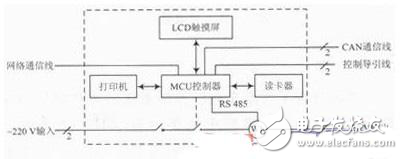 STM32F電動(dòng)汽車交流充電樁控制系統(tǒng)解析