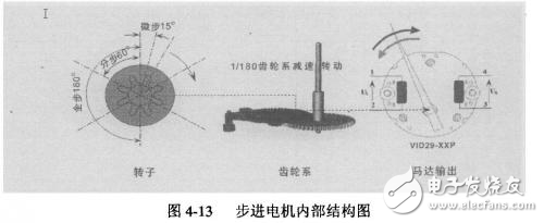 步進電機驅動、存儲電路設計及外圍電路