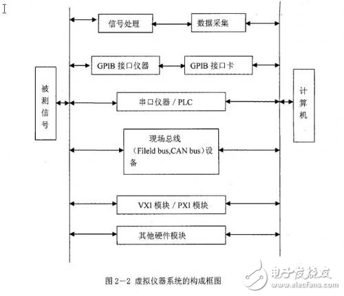 便攜式汽車儀表檢測(cè)儀的研制中目的與基本名詞解釋