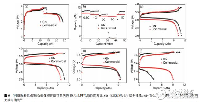 淺談鋰離子電池中石墨烯導電劑的昨天、今天、明天