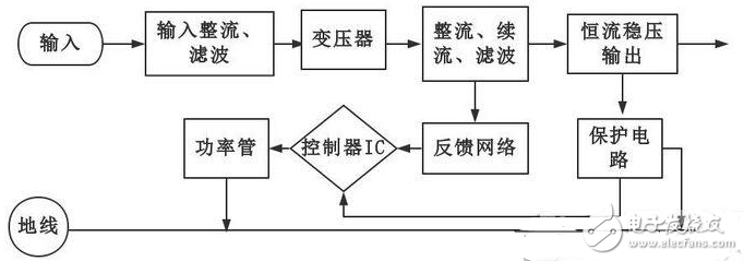 基于tl494的可調(diào)恒流源電路