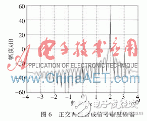 基于FPGA的數字下變頻器設計