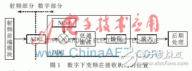 基于FPGA的數字下變頻器設計