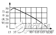 同軸電纜承載功率和特性阻抗關系