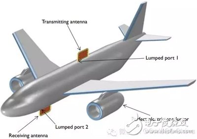飛機(jī)上的天線串?dāng)_模擬