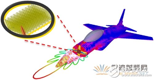 解析ANSYS 17.0版本-天線與無線系統協同仿真效率提升10倍