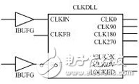 圖4 Xilinx DLL的典型模型示意圖