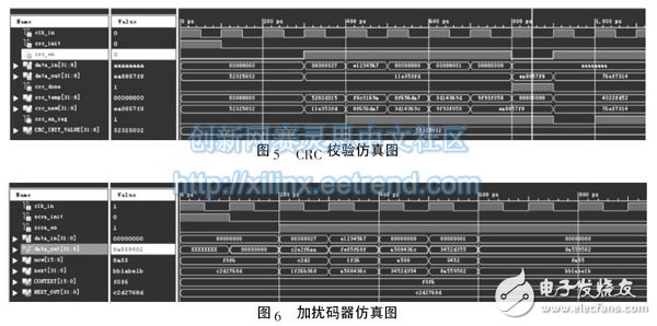 圖5 CRC 校驗仿真圖、圖6 加擾碼器仿真圖