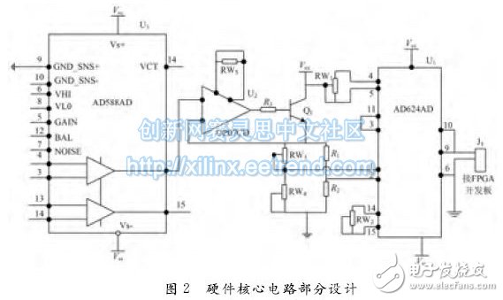 圖２　硬件核心電路部分設計