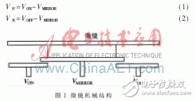 基于ARM和FPGA的DMD驅(qū)動波形實驗平臺