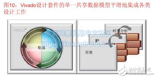 圖10：Vivado設(shè)計(jì)套件的單一共享數(shù)據(jù)模型平滑地集成各類設(shè)計(jì)工作