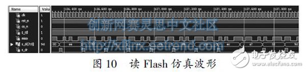 圖10 讀Flash 仿真波形