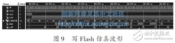 圖9寫Flash 仿真波形