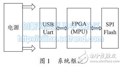 圖1 系統框圖