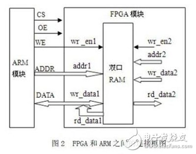 如何通過RTL分析、SDC約束和綜合向導更快推出FPGA設計