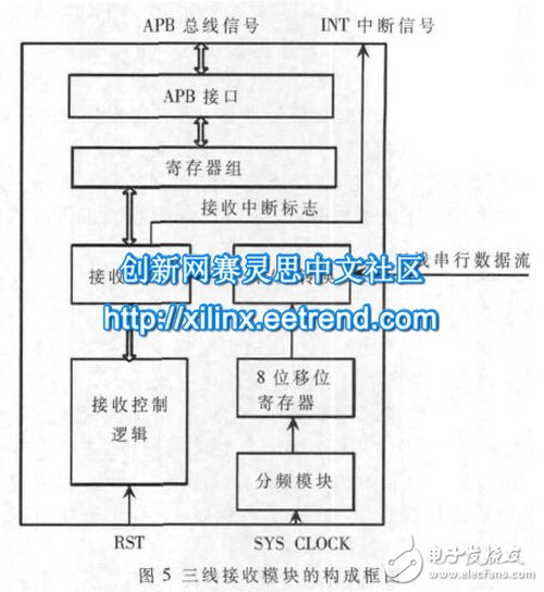 三線接收模塊的構成框圖