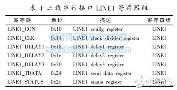 表1 三線串行接口LINE1 寄存器組