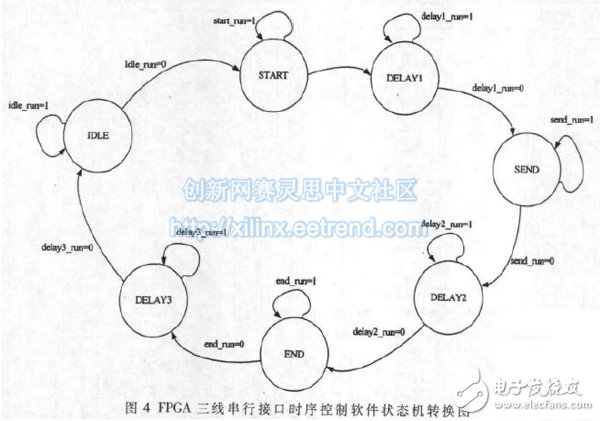 各個具體狀態轉換