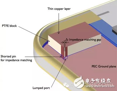 下一代5G網絡及物聯網的天線是如何設計的？