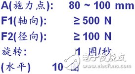 射頻連接器面向新時代循序性發(fā)展