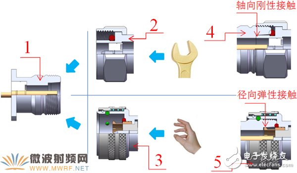 QC4.1-9.5系列射頻連接器基于傳統螺紋鎖緊連接器的研究與分析