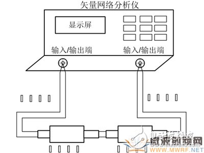 同軸接觸式微波旋轉關節性能測試方法淺析 被測關節連接標準關節