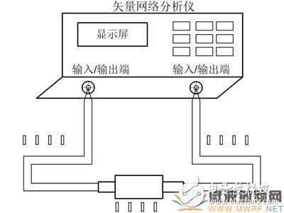 同軸接觸式微波旋轉關節性能測試方法淺析 被測關節連接測試跳線