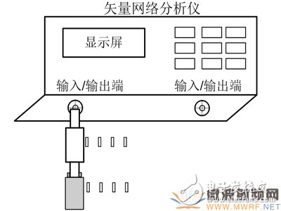 同軸接觸式微波旋轉關節性能測試方法淺析 被測關節連接測試負載