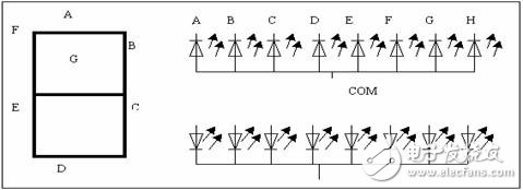 23課:LED數(shù)碼管靜態(tài)顯示接口與編程